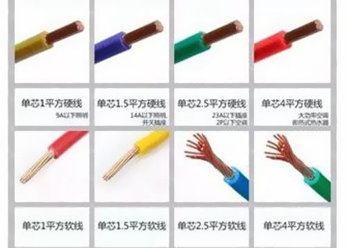 家庭裝修電源線用什么規(guī)格？ 