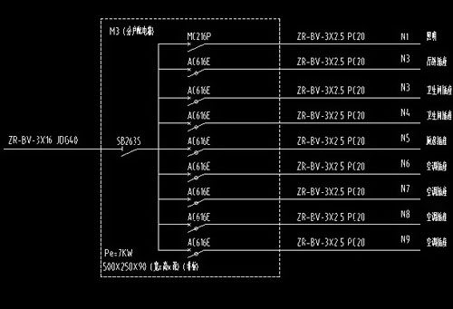 家庭裝修電源線用什么規(guī)格？ 