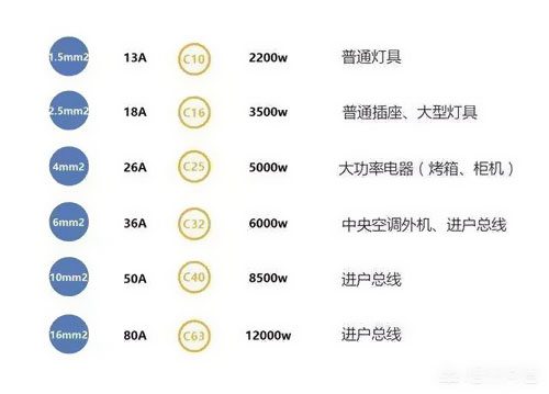 1.5、2.5平方電線能承載多少瓦